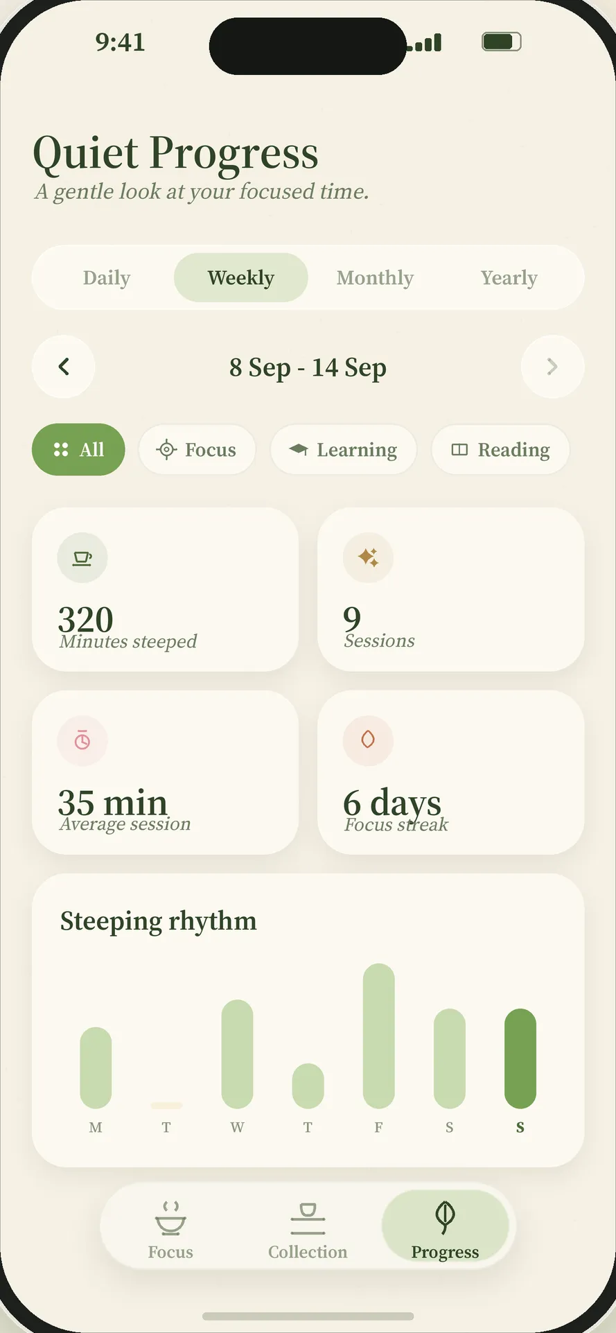 The Quiet Progress screen with weekly minutes, sessions, average session and focus streak.